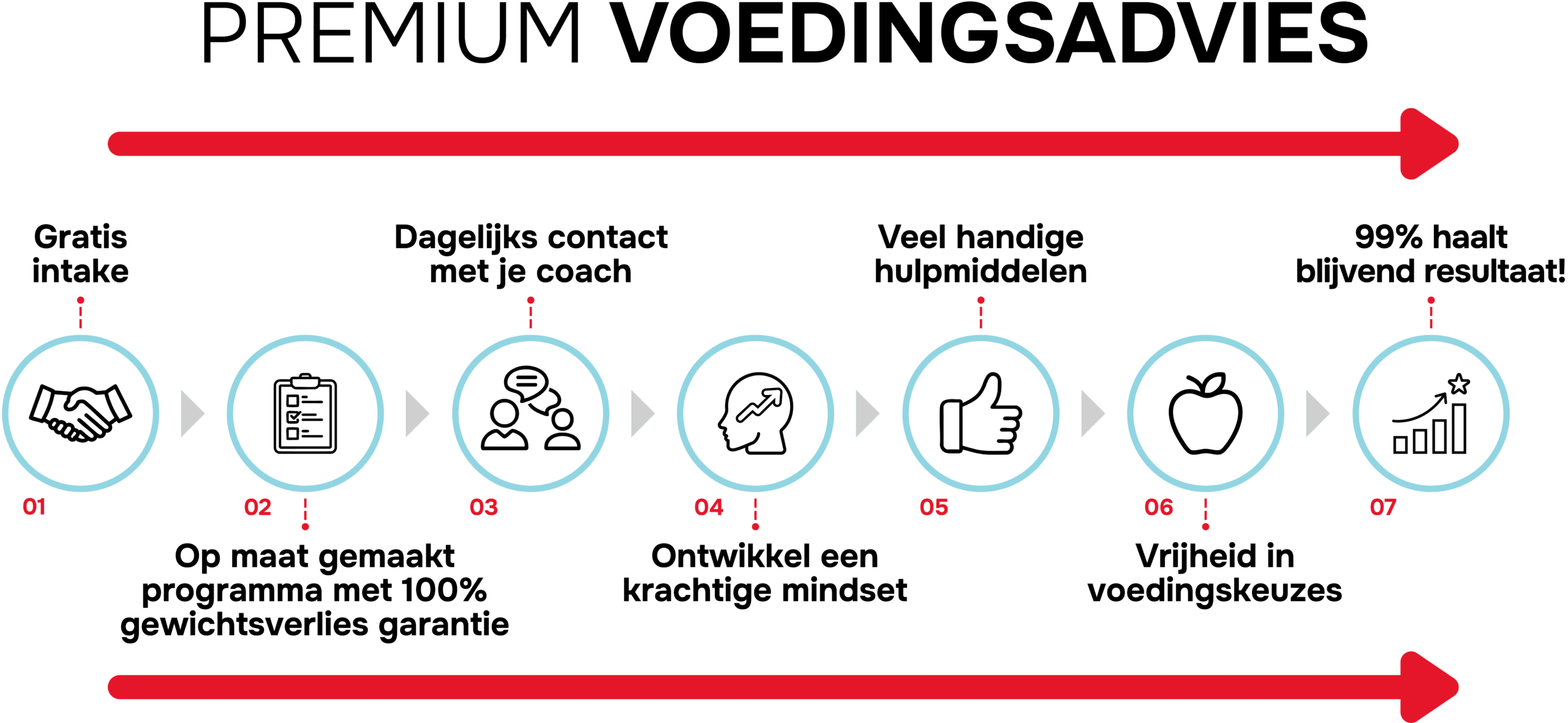 Premium voedingsadvies desktop scaled