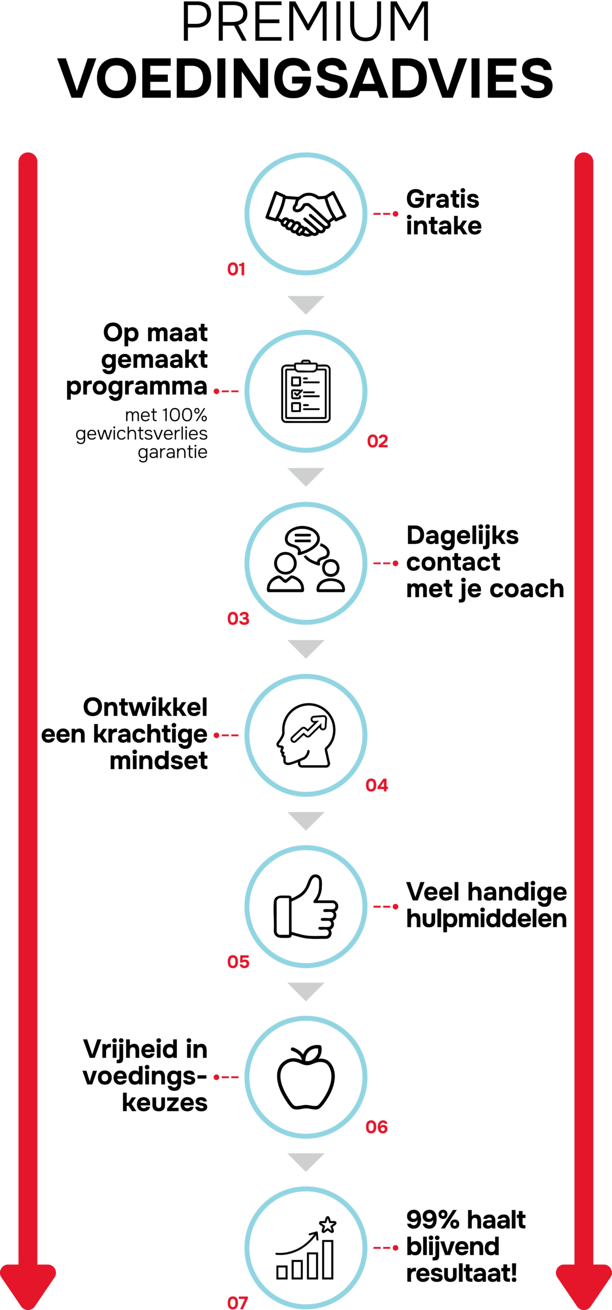 Premium voedingsadvies mobile scaled
