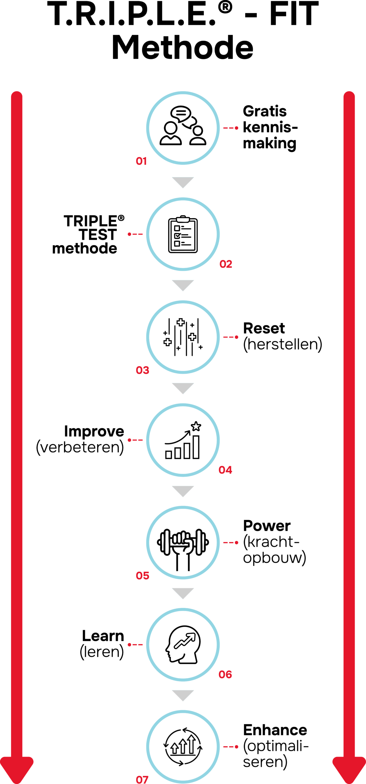 Triple Fit Methode mobile scaled
